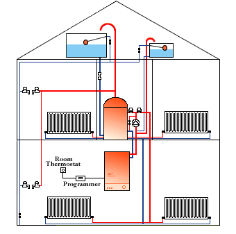 Heating and Cooling Repair