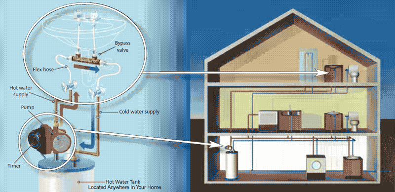 Hot Water Circulator Diagram