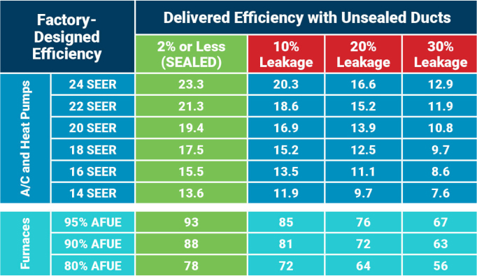 Factory Designed Efficiency - Dallas Plumbing & Air Conditioning and Air Conditioning